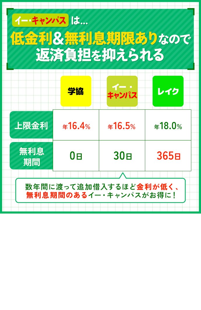 長期的に何度も借入したい人はイー・キャンパスがおすすめ