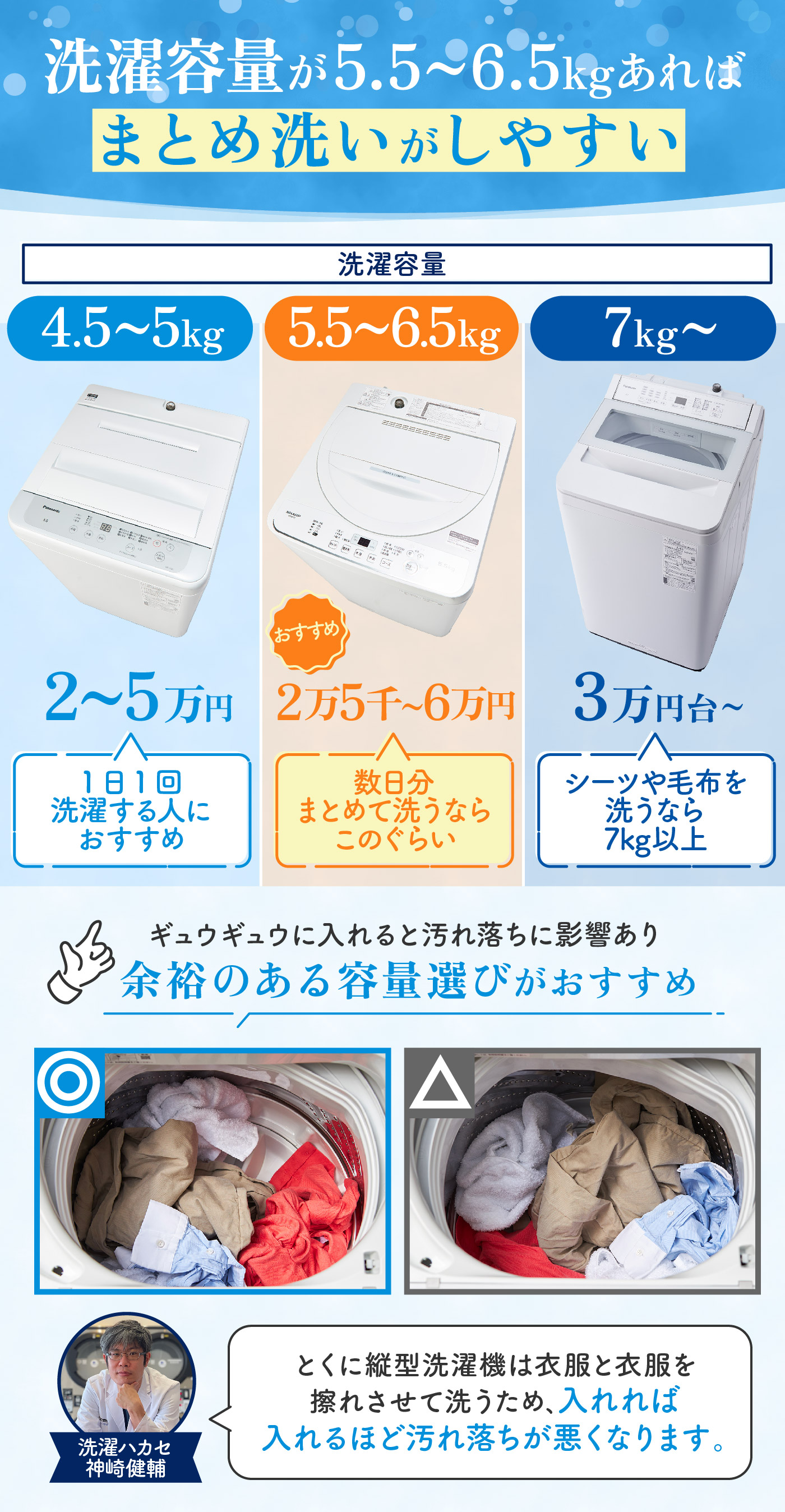 徹底比較】一人暮らし向け洗濯機のおすすめ人気ランキング【2026年6月