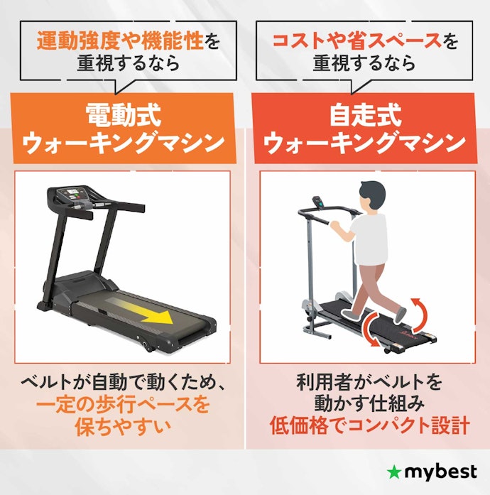 重視するポイントに応じて動作方式(タイプ)を選ぼう