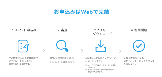 Airペイ(エアペイ)の申込方法は?審査はある?