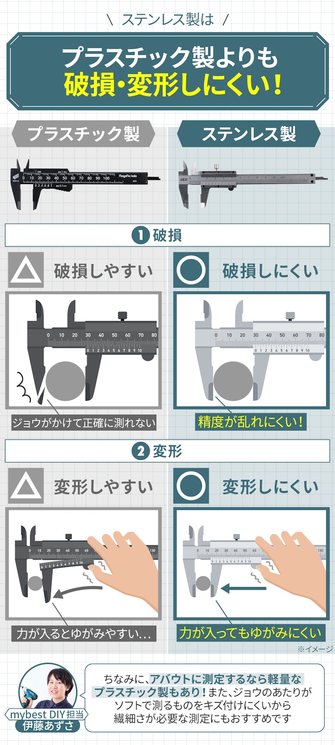 素材は基本的にステンレス製がおすすめ