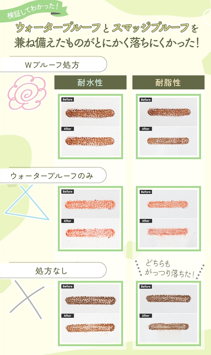 崩れにくさを選ぶならWプルーフ処方がマスト!