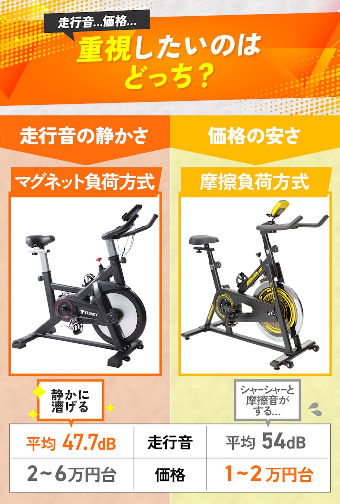 まずは負荷方式をチェック!譲れない条件で決めよう