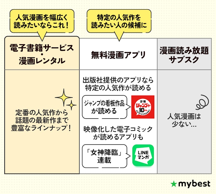 定番の人気漫画や話題の最新漫画の有無をチェック!