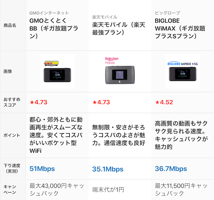マイベストおすすめのポケット型WiFiはこちら