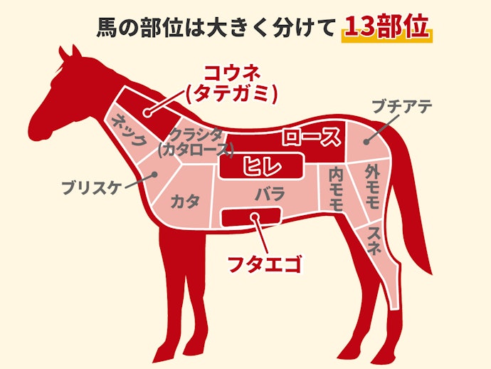 赤身もコウネ(たてがみ)も!好みの部位をチョイス