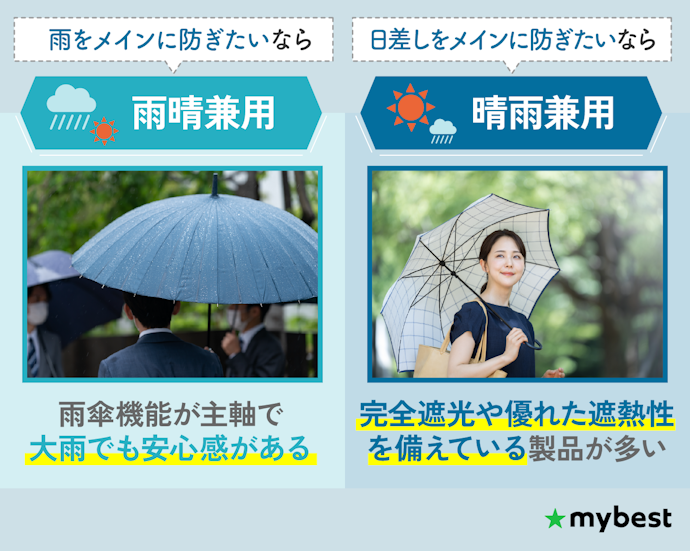 雨の日も晴れの日も1本で済ませたいなら、雨晴兼用タイプも視野に
