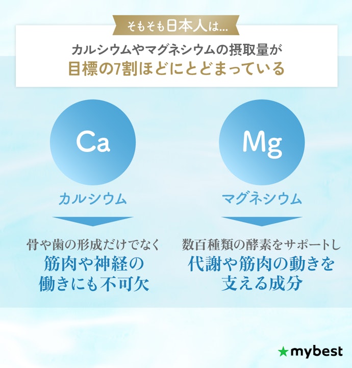 ミネラル成分も確認しよう!