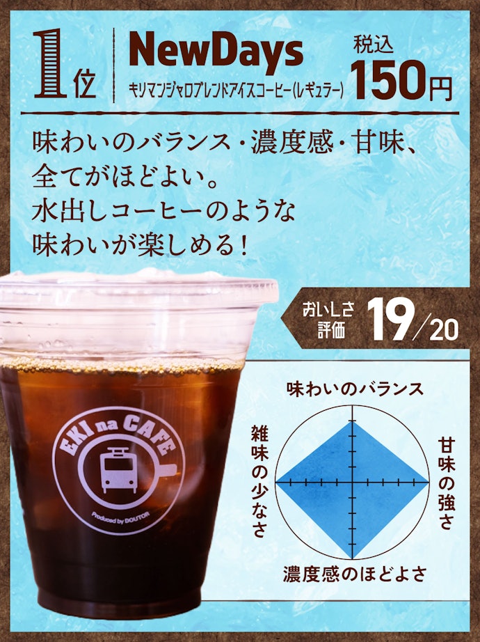 1位:NEWDAYS キリマンジャロブレンドアイスコーヒー(レギュラー)