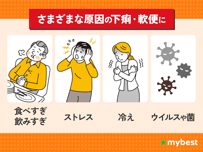 POINT① 腸の動きを「止めない」タイプの下痢止めだから、さまざまな原因(※1)の下痢に服用しやすい