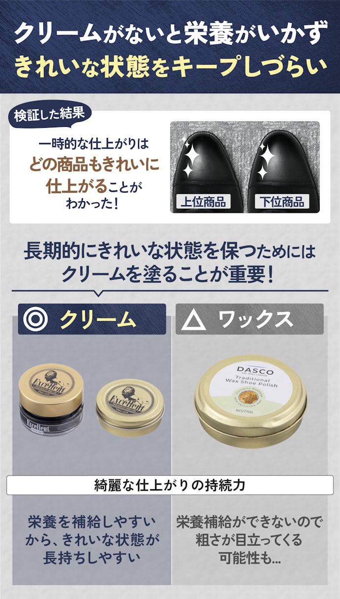 仕上がりのよさはどの商品も問題なし!しかしクリームなしのセットは避けよう