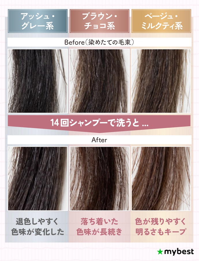 染めたての色味を維持したいなら、色落ちしにくいものを選ぼう