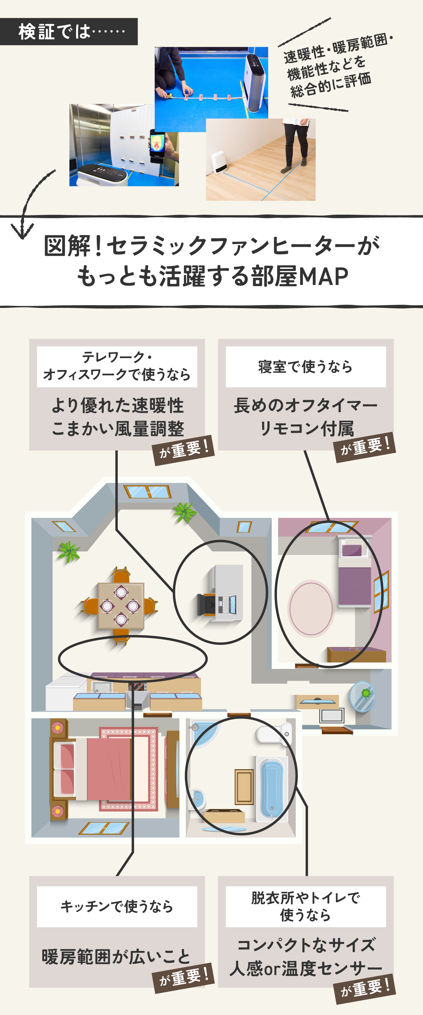 ヒートショック対策】極寒の脱衣所、もうヤダ…！それ「セラミック