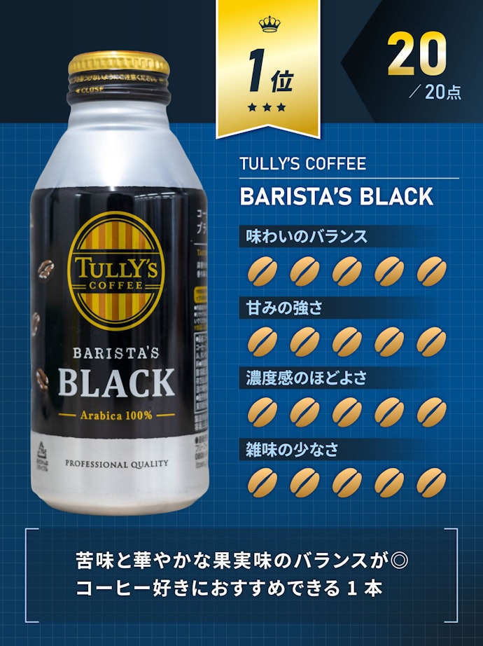 1位:BARISTA’S BLACK