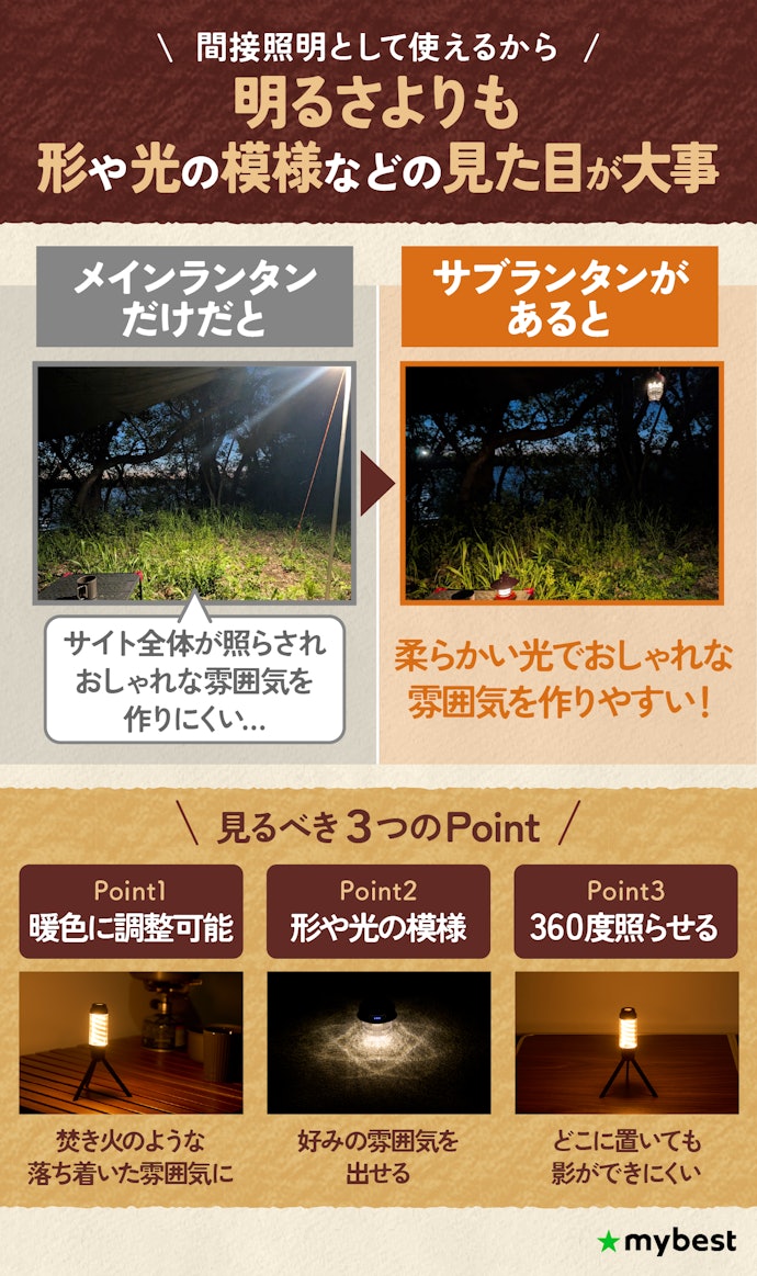 サブランタンとして使うなら、おしゃれな雰囲気を作り出せるものを選ぼう