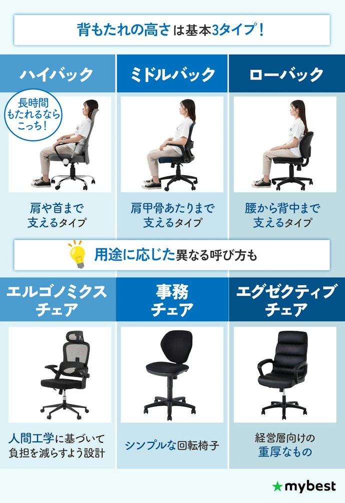 オフィスチェアは種類がさまざま!目的に応じて選ぼう