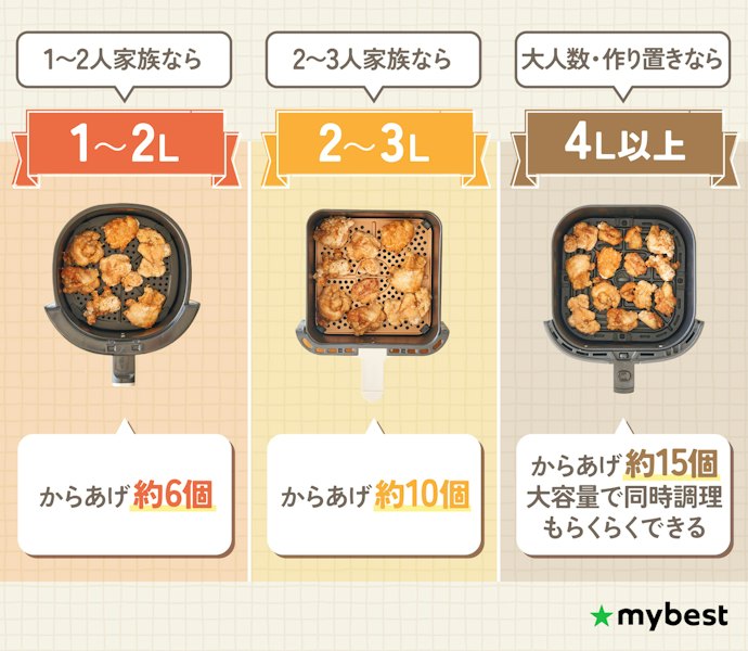容量をチェック!家族の人数×1L程度が目安