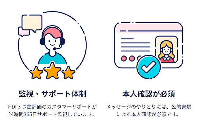 安全性に配慮した仕組みがあるか要チェック。本人確認や監視体制があるマッチングアプリに着目