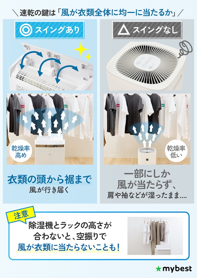 素早く衣類乾燥したいなら、ルーバーのスイング機能は必須