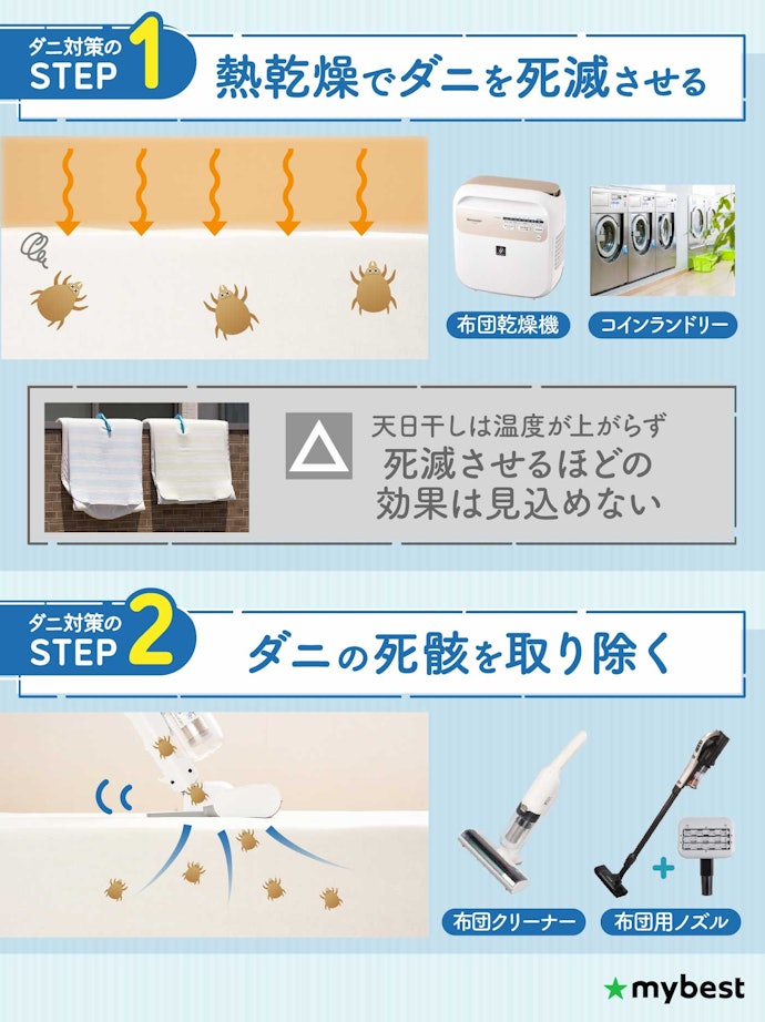 ダニを減らす、だけじゃNG!ダニ対策には「布団の熱乾燥」が不可欠
