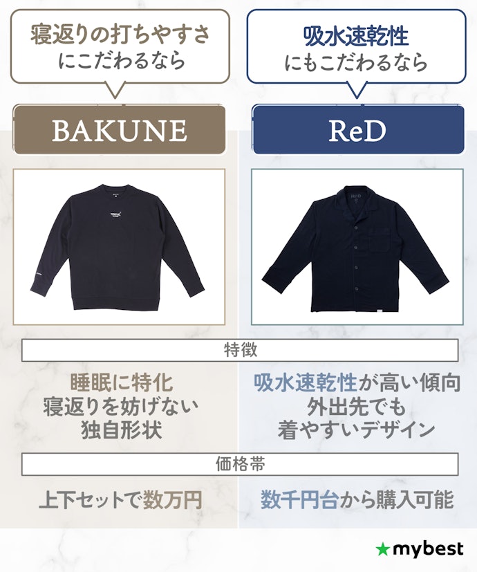 BAKUNEとReDどっちが良いの?