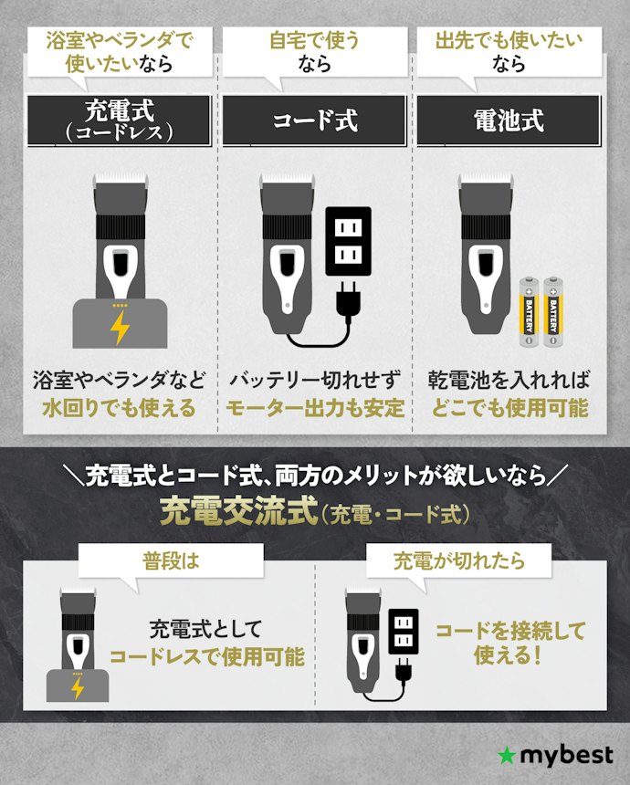 選ぶべき電源タイプは使う場所によって変わる!使用シーンに合わせて選ぼう