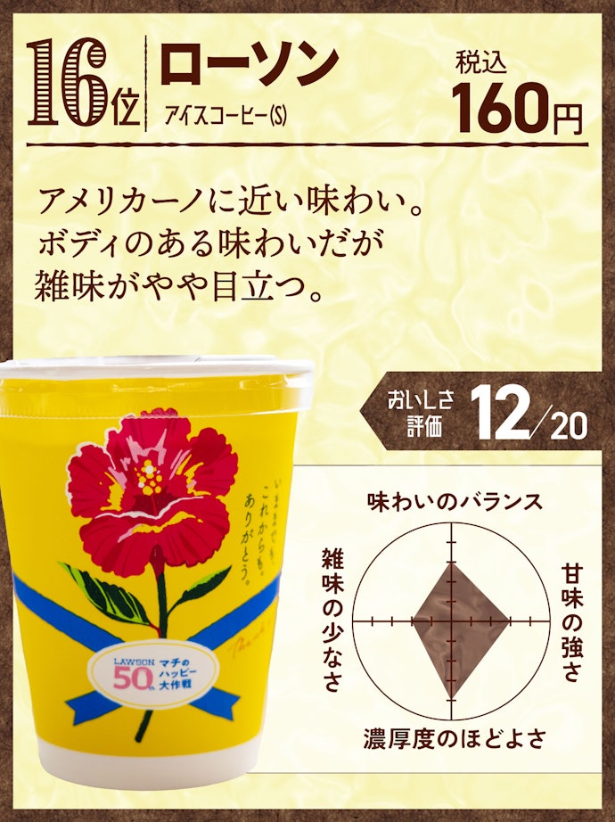 16位:ローソン アイスコーヒー(S)
