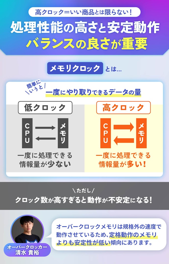 処理性能に直結するメモリクロック。ただし、速度だけを重視すると意外な落とし穴が