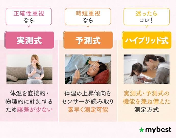 重視するポイントに合わせて測定方式を選ぼう