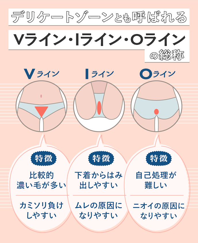 Vライン・Iライン・Oラインはどこを指すの?