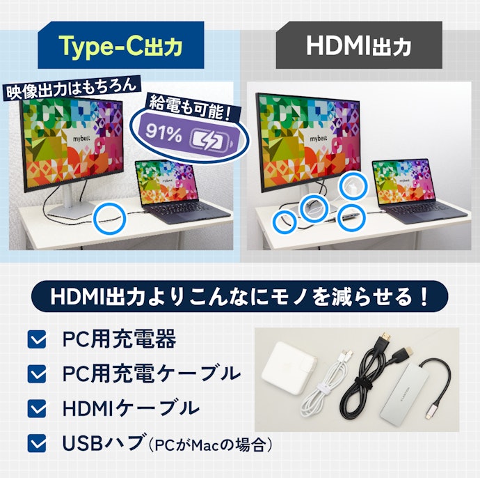 デスクをすっきりさせたいなら、Type-C接続対応のモニターがおすすめ