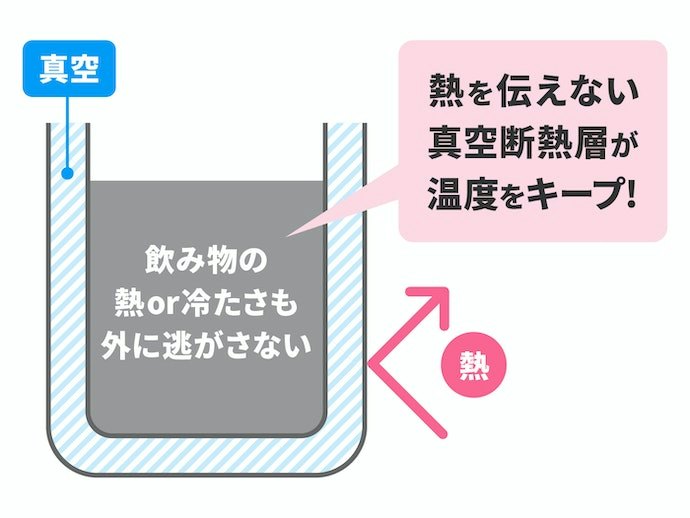飲み頃の温度をキープできる真空断熱・二重構造がおすすめ