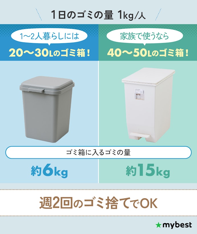 使用人数や環境に応じて容量を決めよう