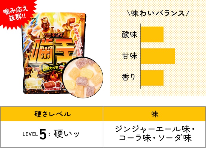 【8位】カンロ「カミキング 噛王」(184円)/ 72g / 260kcal