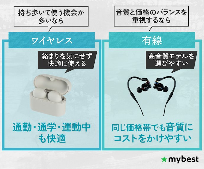 まずはワイヤレスか有線かで絞り込もう