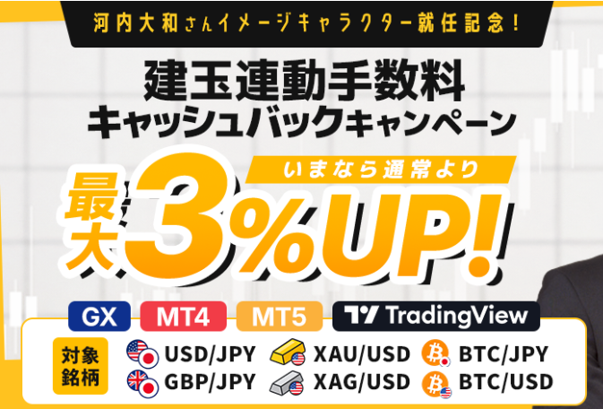 FXTFで取引をすると建玉連動手数料が最大20%キャッシュバックされる
