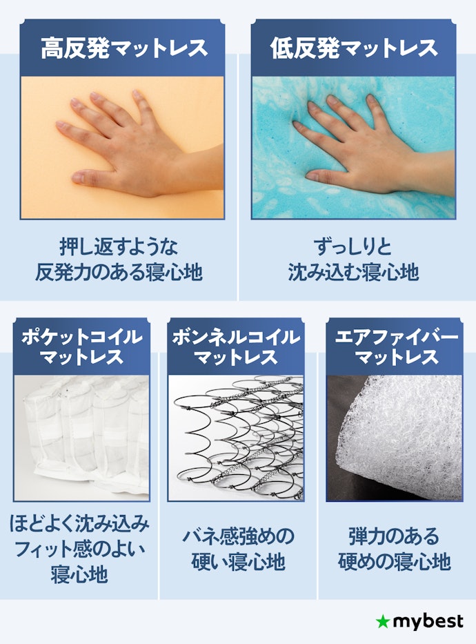 主なマットレスの種類をチェックしよう