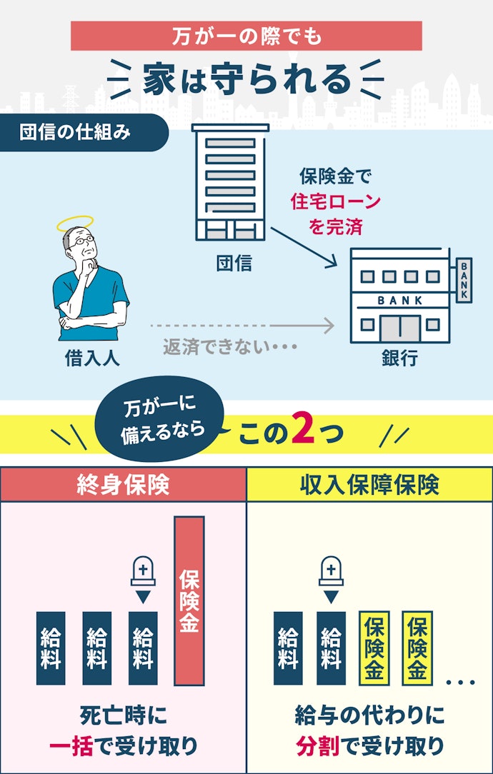 万が一の場合は団信で家を守れる。家族の生活は終身保険でカバー