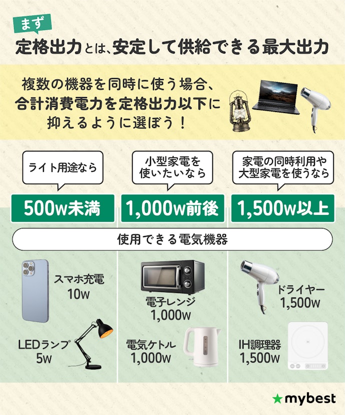 定格出力(W)をチェック