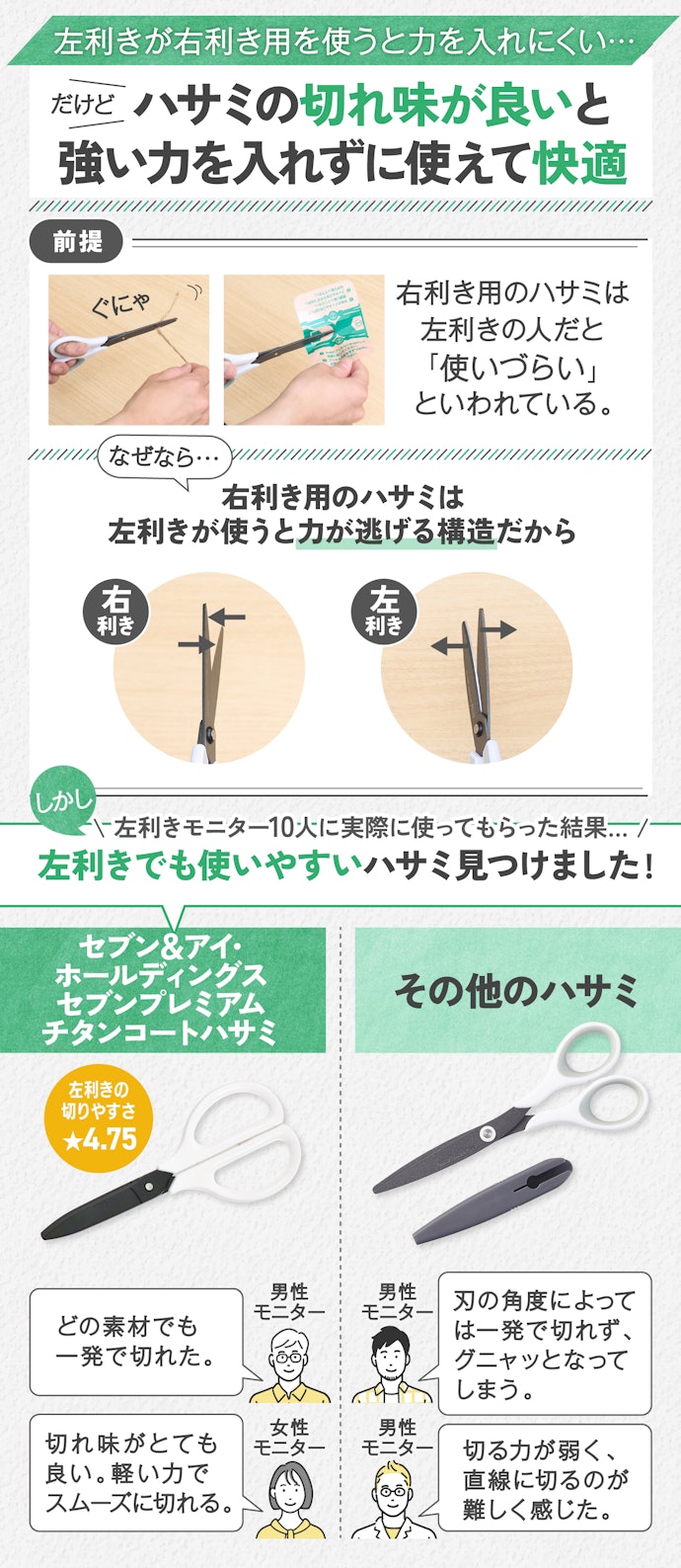 左利きの人と同じハサミを共用するなら、より切りやすさを重視しよう