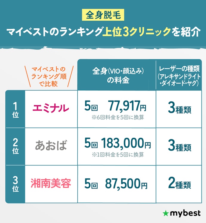 全身脱毛:福岡ならエミナルクリニックがおすすめ