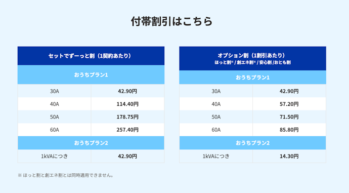 電気・ガスのセット契約で割引が適用される