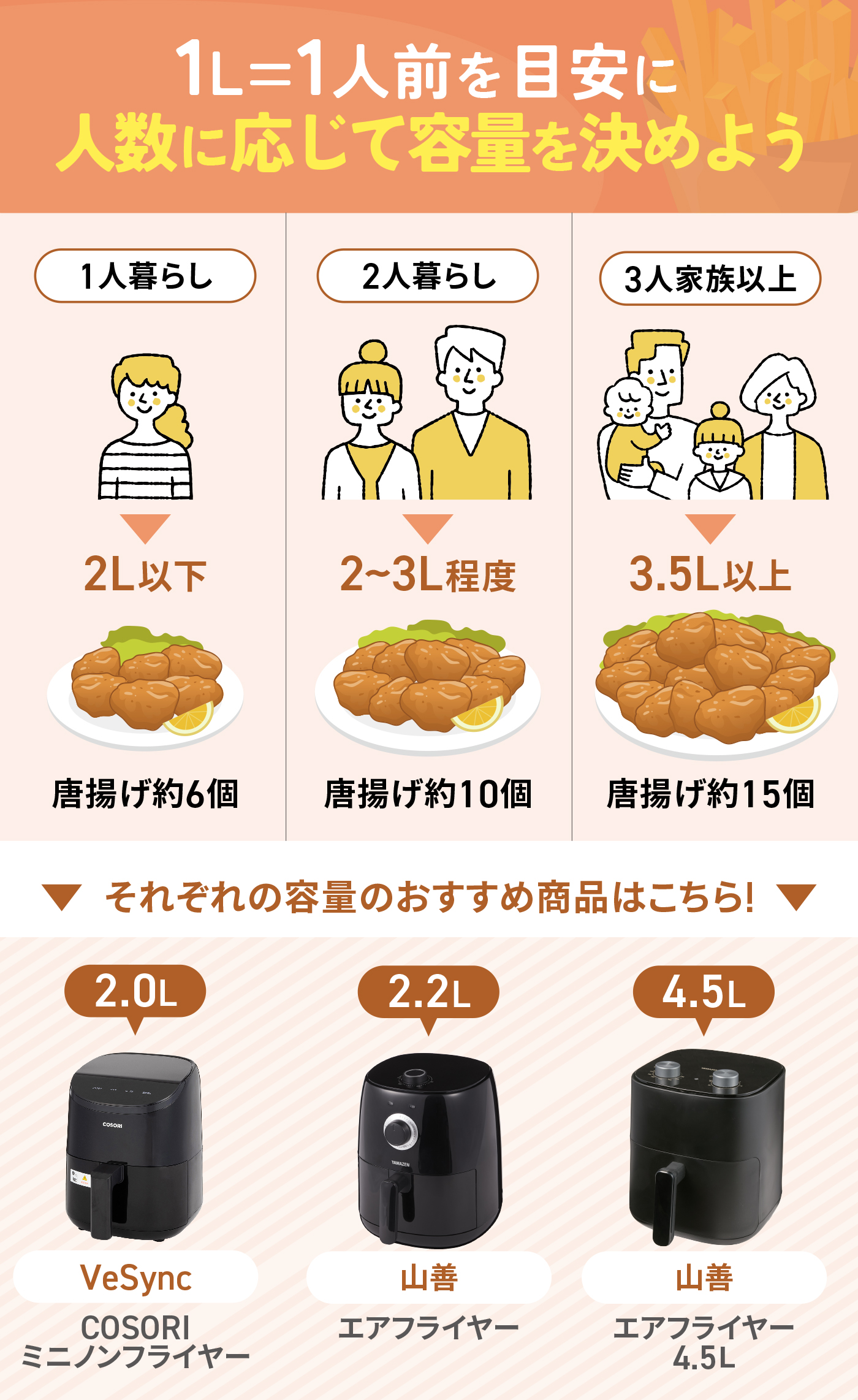 Karalla ノンフライヤー 新品未使用、未開封 ノンオイルフライヤーカラーラ 未使用 中古・未使用品】SHOP