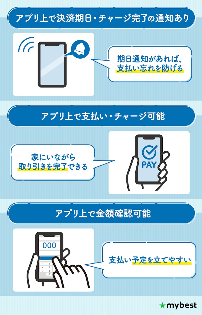 延滞が不安な人は、アプリ上での管理のしやすさを確認しよう