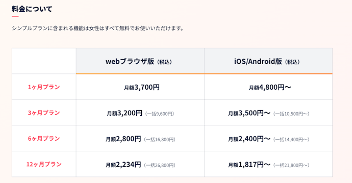 Webクレジットカード決済で3〜10%安く利用できる