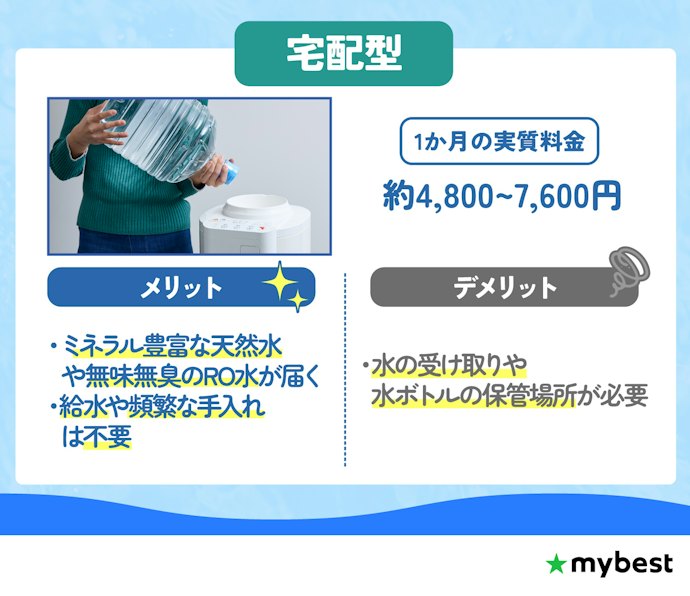 【宅配型】水の品質・味にこだわる人に