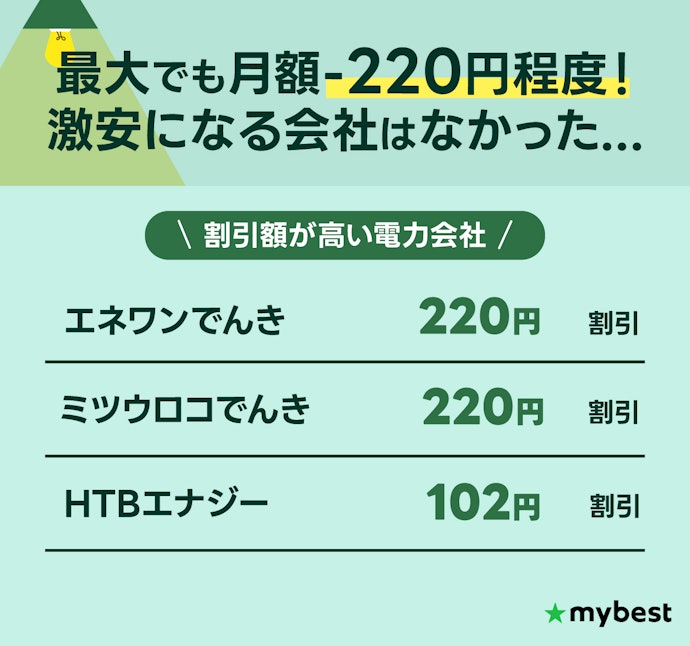 セット割は料金が数百円しか安くならないので気にしなくてOK