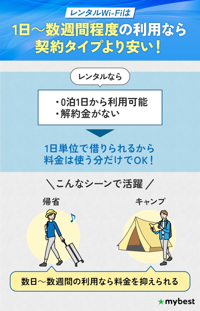 短期間の利用なら、レンタルのポケット型WiFiがおすすめ