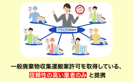 神戸で不用品回収業者を選ぶなら一般廃棄物収集運搬業の許可を確認