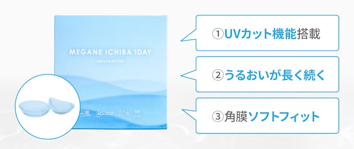 「MEGANE ICHIBA 1DAY」はどんな商品?